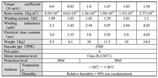 MS-130ST-M15015B-22P3 +DS3-22P3-PQA--1.jpg